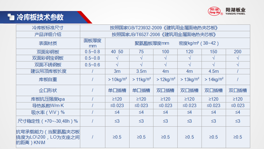 冷库板参数.png
